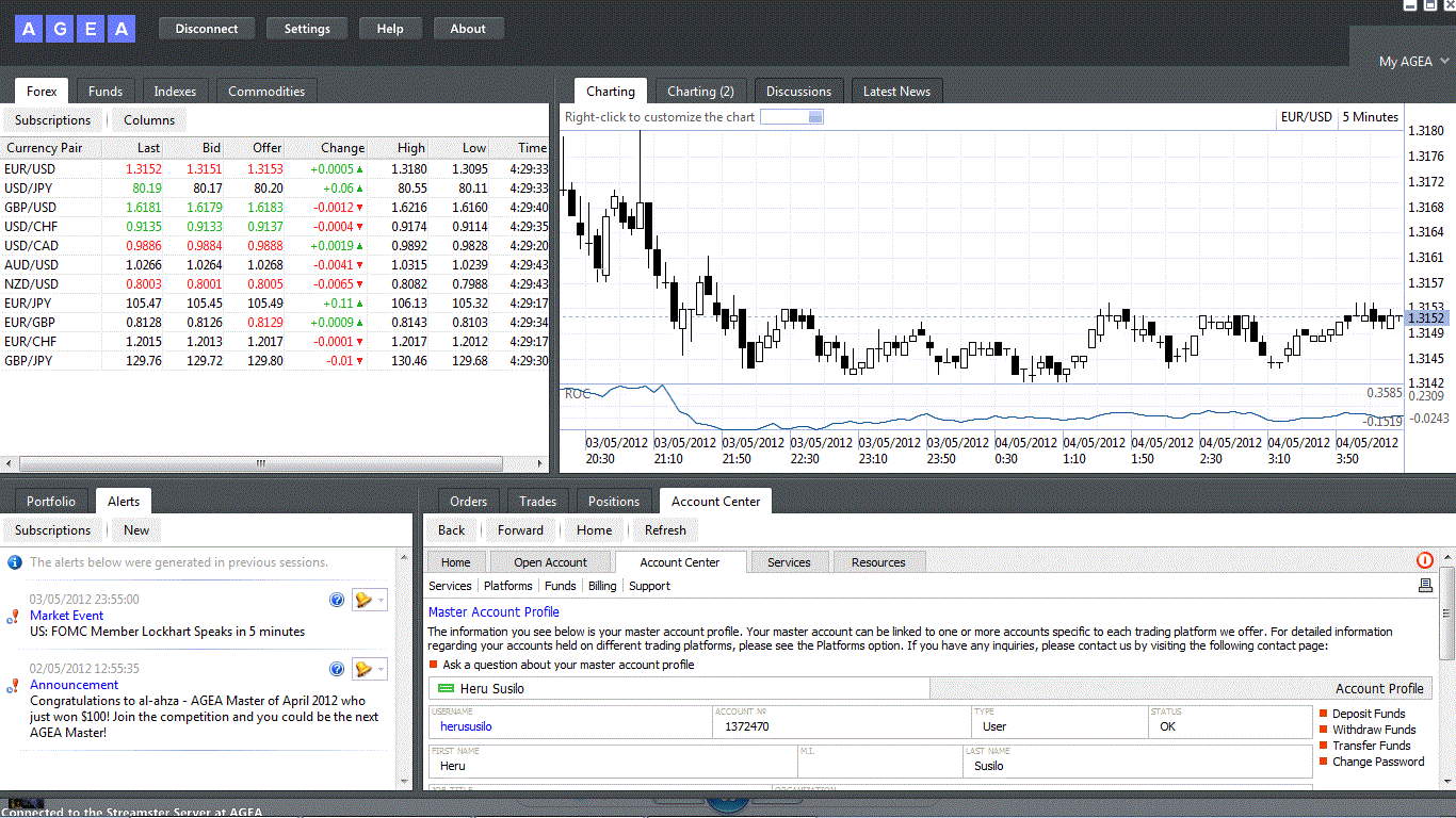 Broker forex agea