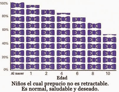 Fotos De Penes Circuncidados