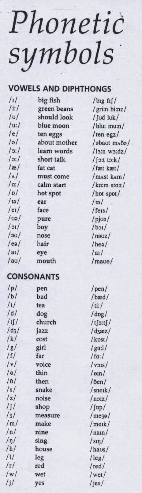 English phonemes