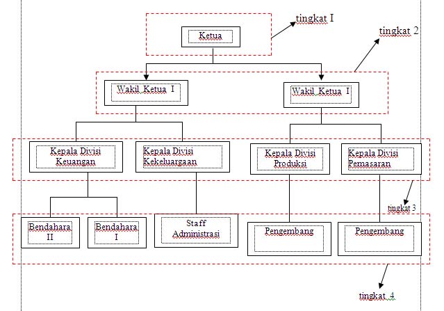 Pohon (TREE) | UZY12 BLOG'S