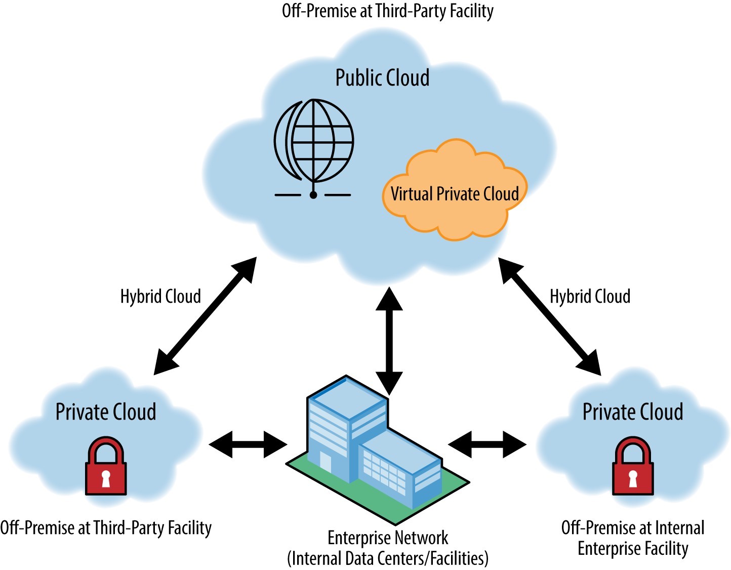 models of cloud computing 2013 cloud computing trends: evolving ...