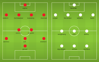 Possible Line-ups, Stats, Team News: Arsenal vs Swansea City