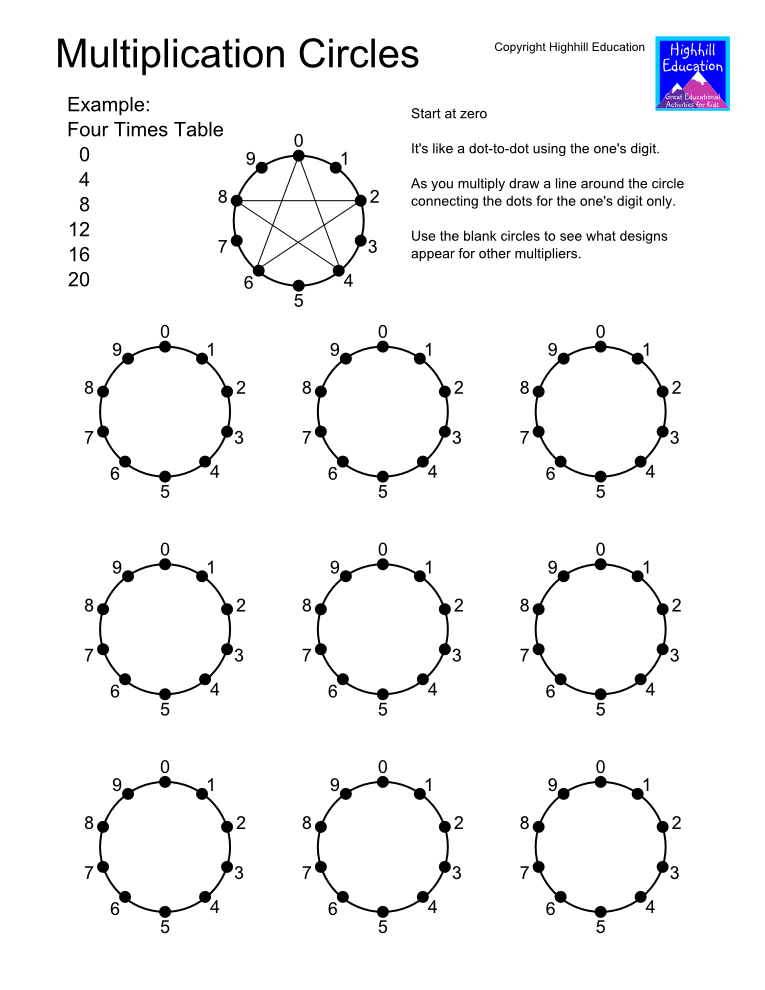 highhill-homeschool-multiplication-circles