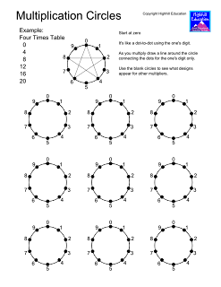 Highhill Homeschool: Multiplication Circles