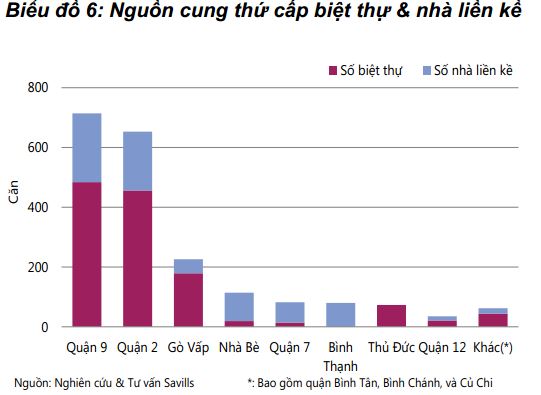 nguồn cung biệt thự nguồn cung biệt thự