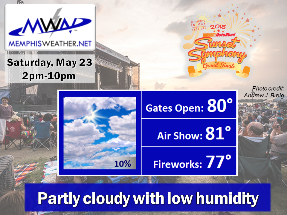 By Late Sa Ay Night A Warm Front Will Move North Across The Region And Bring A Small Chance Of Rain Or A Tstorm On Sunday Well Be Back In The Warm By Late Sa Ay Night A Warm Front Will Move North Across The Region And Bring A Small Chance Of Rain Or A Tstorm On Sunday Well Be Back In The Warm
