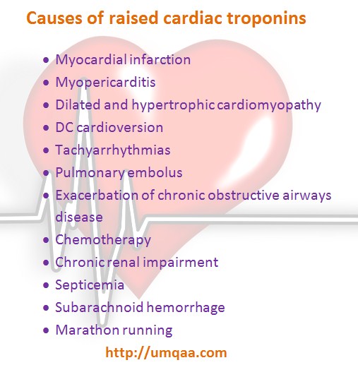 causes of raised cardiac troponins