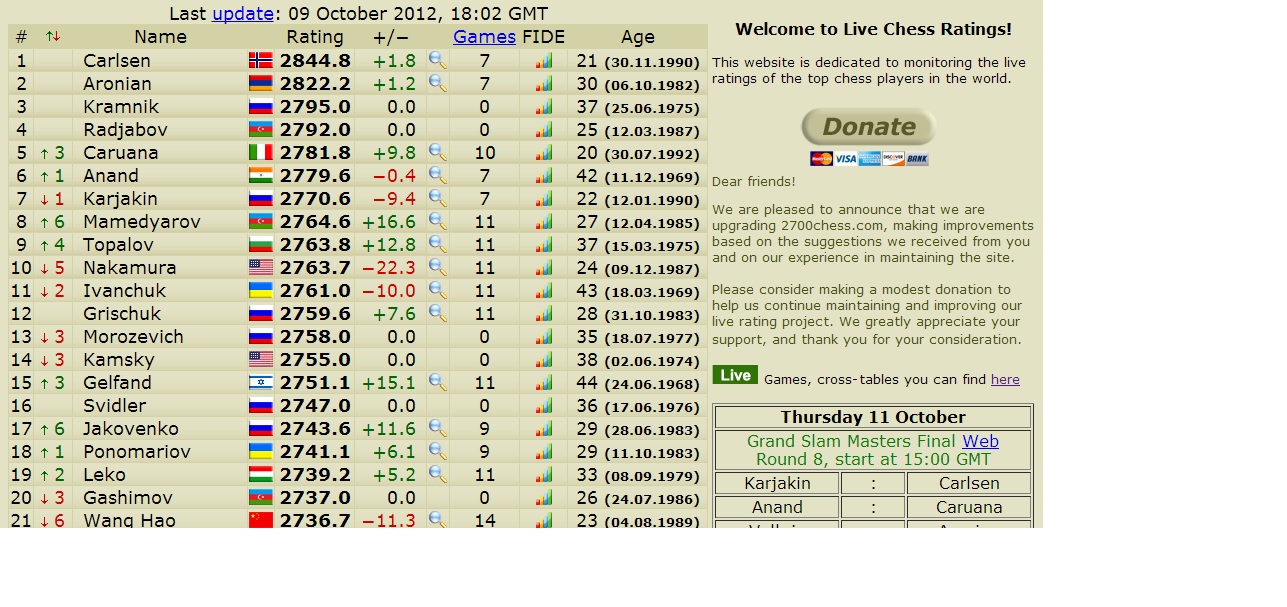 The Chess Tactician Learn from the world's leading players