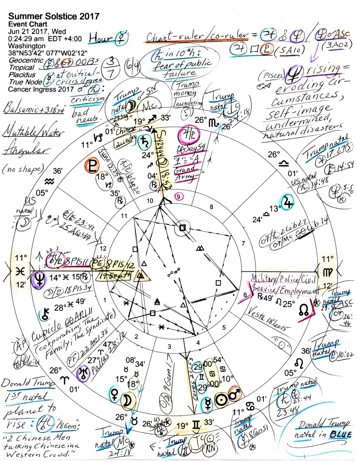 January 29 Astrology Reading