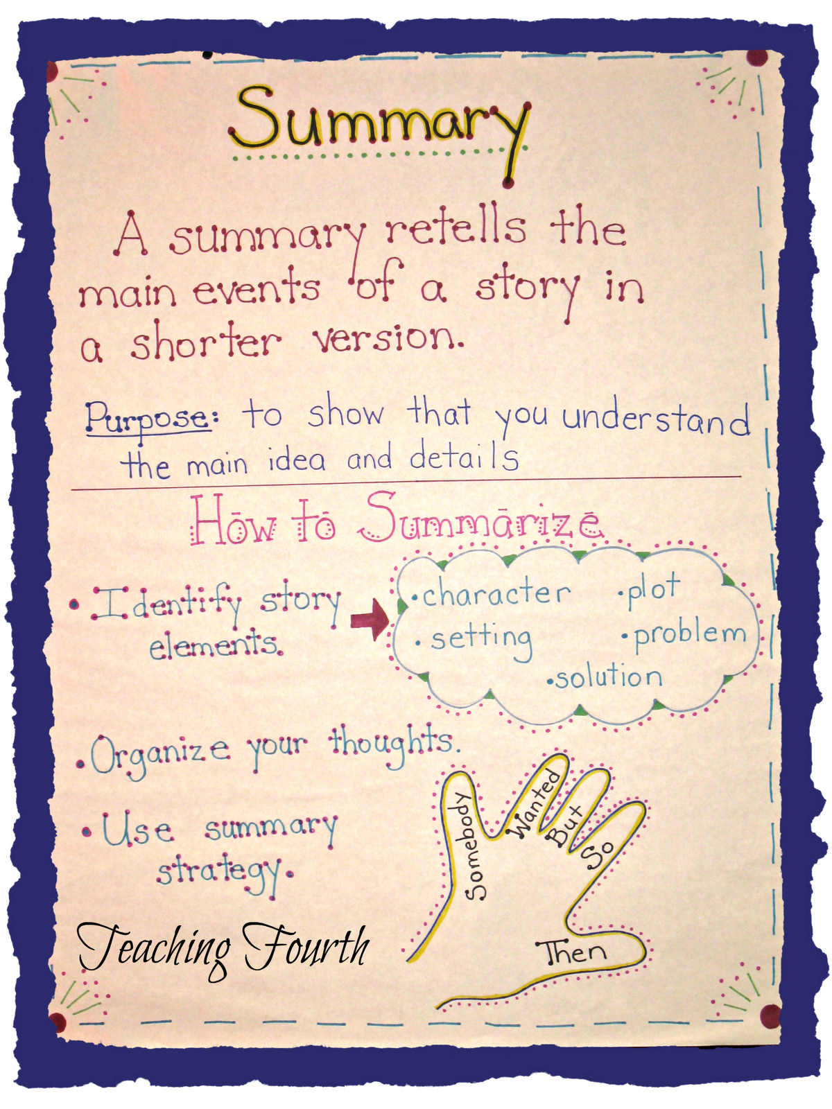 Comparing & Contrasting: Writing Anchor Chart & Graphic Organizers