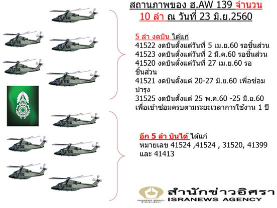 Thai E-News : \u0e2e\u0e2d\u0e02\u0e2d\u0e07\u0e17\u0e31\u0e1e\u0e1a\u0e01\u0e27\u0e34\u0e40\u0e28\u0e29\u0e01\u0e27\u0e48\u0e32\u0e2e\u0e2d\u0e02\u0e2d\u0e07\u0e40\u0e08\u0e49\u0e32\u0e2a\u0e31\u0e27\u0e27\u0e34\u0e0a\u0e31\u0e22 \u0e01\u0e35\u0e48\u0e15\u0e31\u0e07\u0e04\u0e4c (\u0e2d\u0e22\u0e48\u0e32\u0e25\u0e37\u0e21\u0e19\u0e31\u0e1a\u0e2a\u0e48\u0e27\u0e19\u0e17\u0e35\u0e48\u0e0b\u0e37\u0e49\u0e2d\u0e21\u0e32\u0e41\u0e25\u0e49\u0e27\u0e44\u0e21\u0e48\u0e44\u0e14\u0e49 ...
