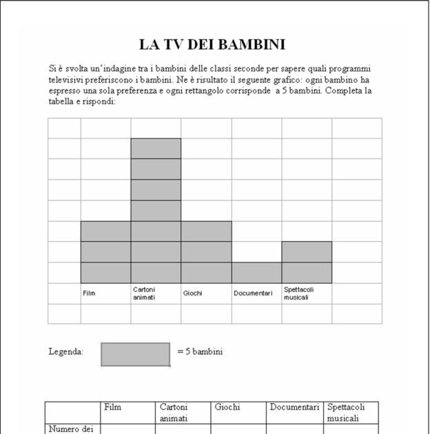 didattica matematica scuola primaria Lettura di grafici classe seconda jpg (624x630)