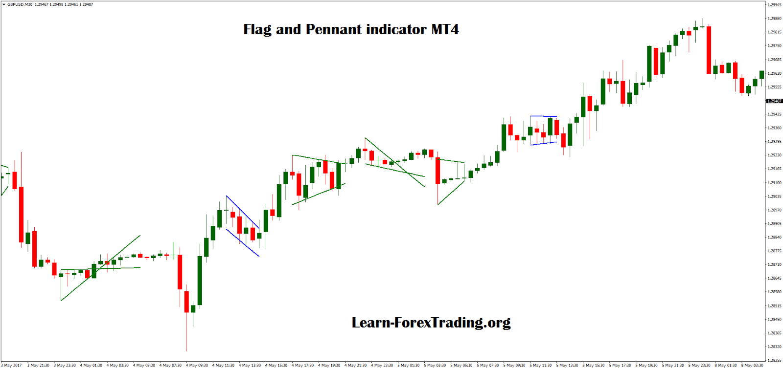 Machine learning forex trading