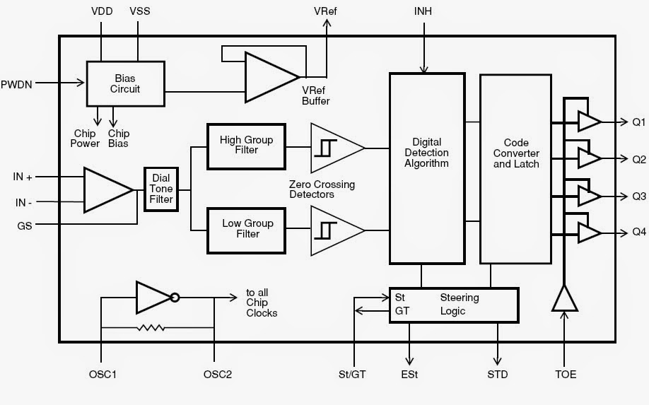 Engineering for Engineers: PC to PC Communication using LASER