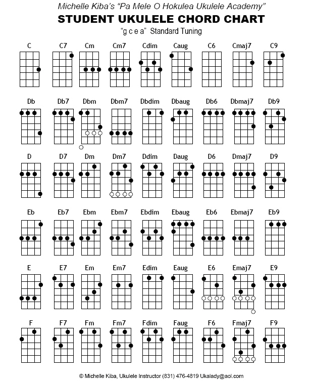 Chord Chart ~ Ukulelear