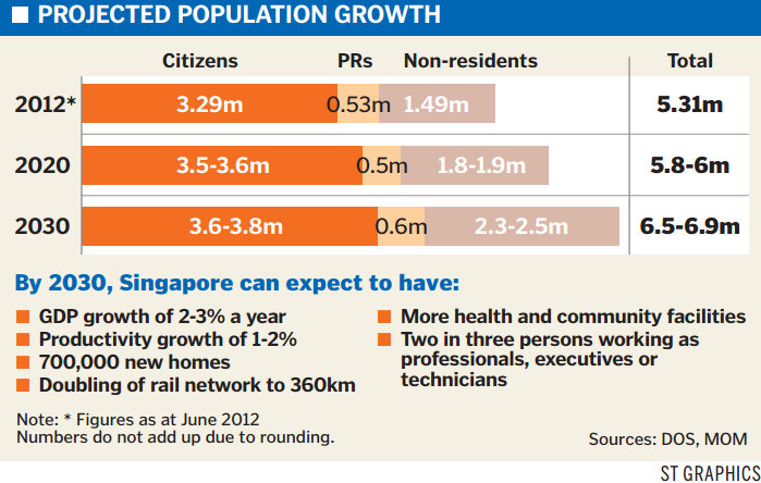 ST+graphics+-Projected+Population+Growth.jpg