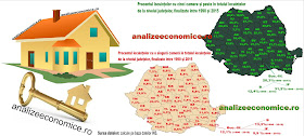 Topurile județelor după numărul de locuințe finalizate, vile și garsoniere