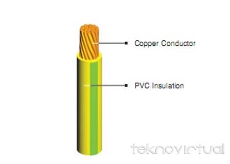 Kabel NYA Kabel NYA