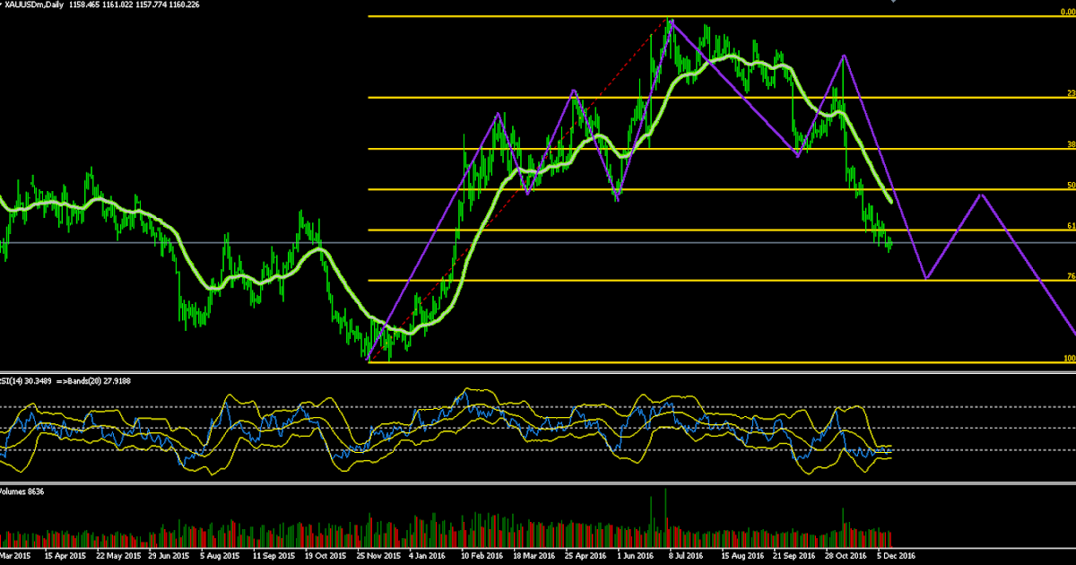 Thai forex trading .blogspot