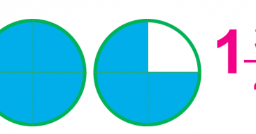 Όλα για την τάξη μου: Γνήσια και καταχρηστικά κλάσματα και μεικτοί αριθμοί