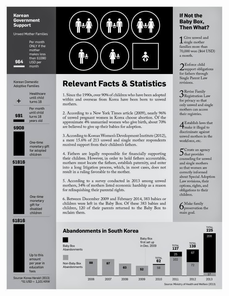 LARA IN KOREA! THE BABY BOX ETHICAL?