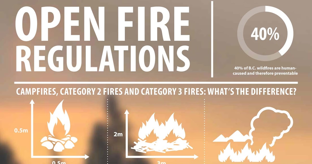 The Cranbrook Guardian Open Fire Regulations