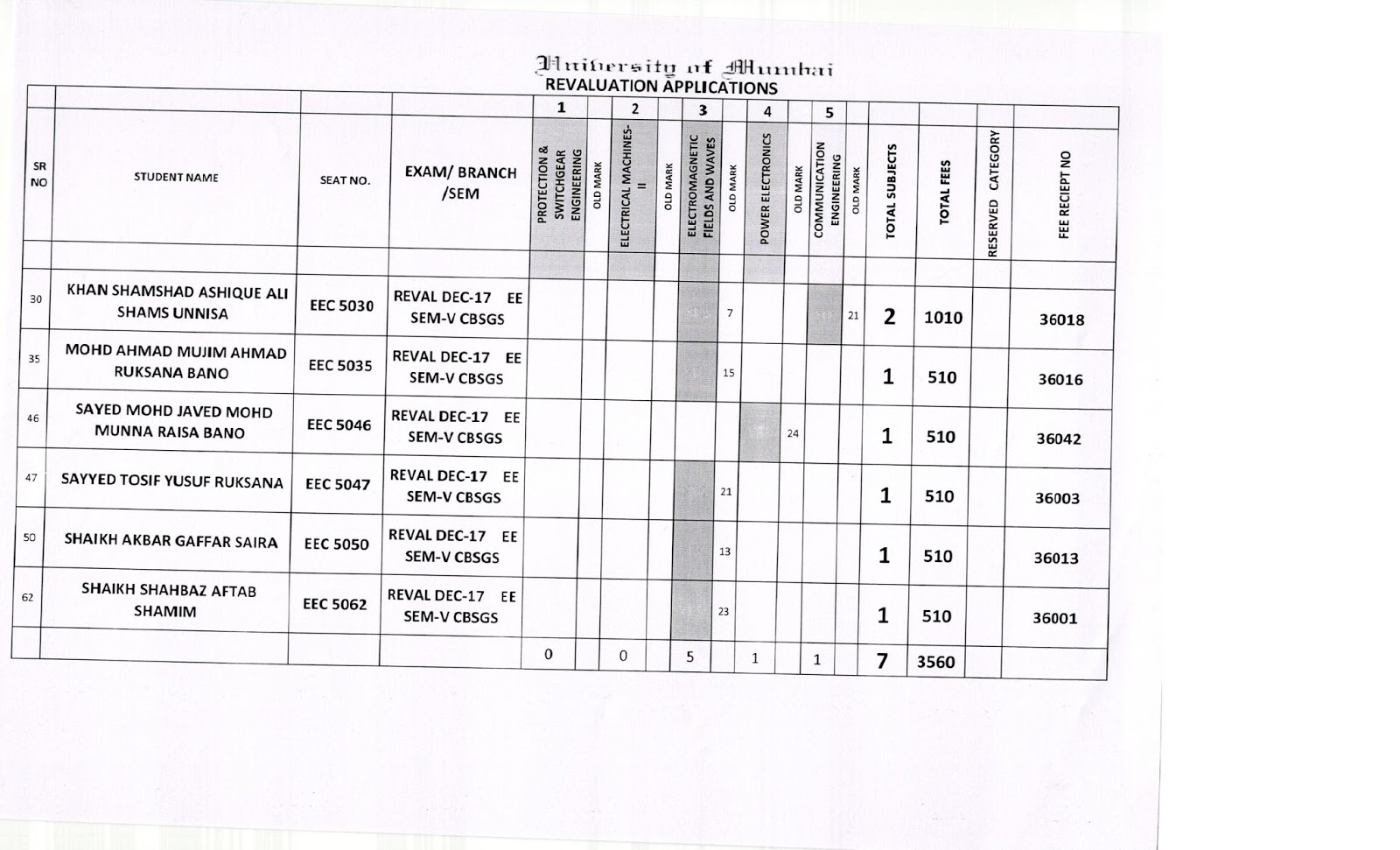 TDA-C01 Schulungsangebot