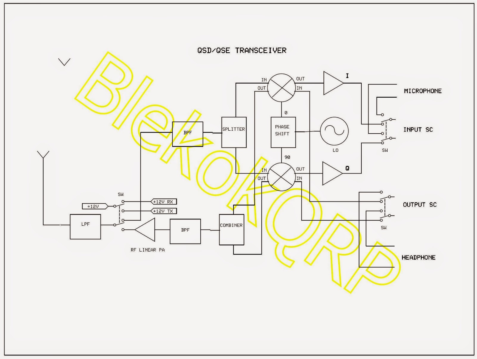 BLEKOK QRP by YD1JJJ: Micro-SDR40 3W 40M Multi-mode SDR Transceiver