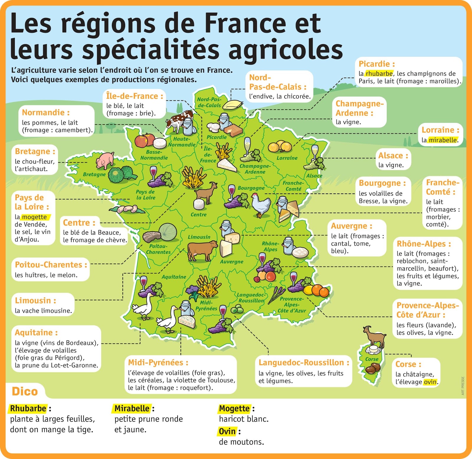 carte des spécialités des régions