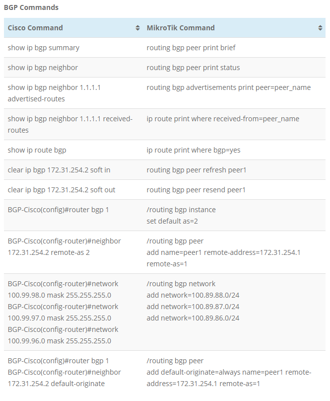 New Life in Taipei BGP Commands