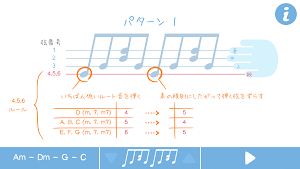 アルペジオ パターン