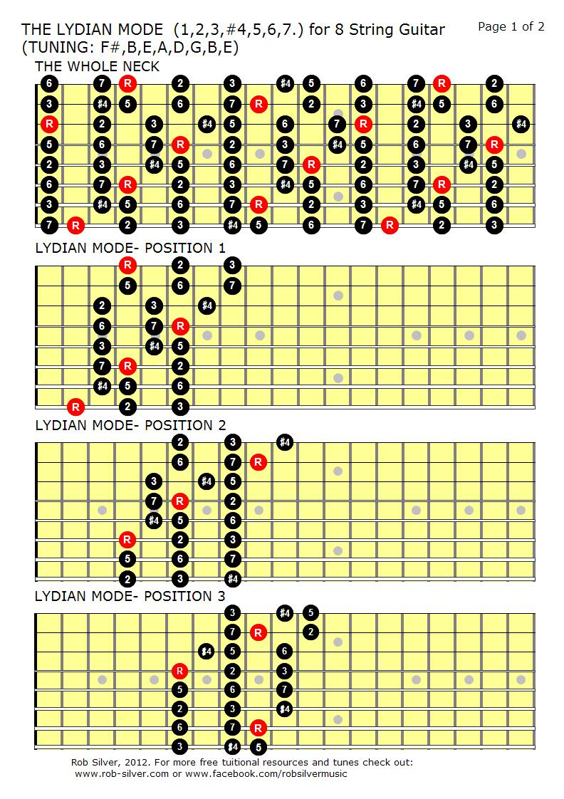 Rob Silver The Lydian Mode Mapped Out For Eight String Guitar