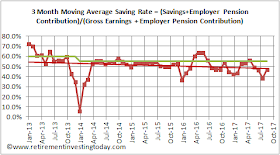 RIT Savings Rate