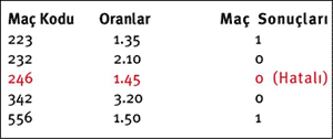 IDDAALI IDDAA VE AT YARISI TAHMINLERI