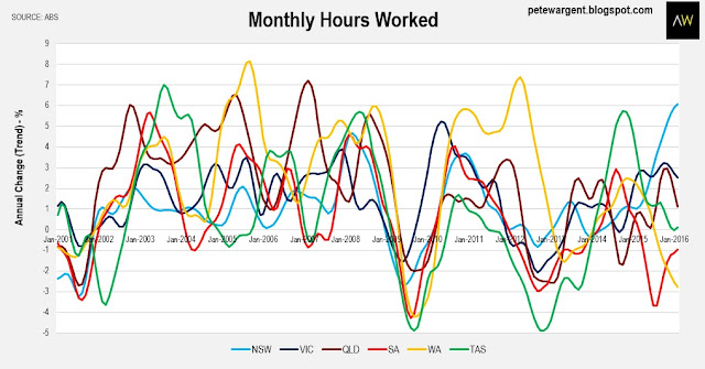 Monthly hours worked Monthly hours worked