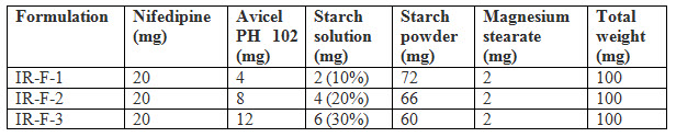 Table 1  Formulation of Immediate release layer