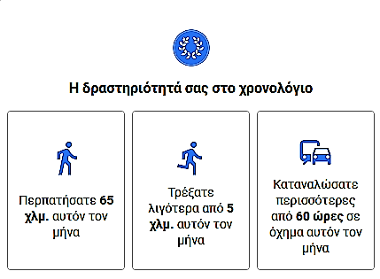 Ταχύτητα χρονολογίων AB 60