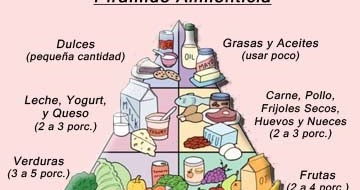 Alimentacion perdida de grasa