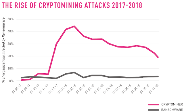 CryptoJacking CryptoJMining Infographic