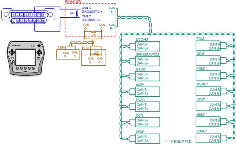 Stored Lost Communication DTC - Obd2-code 2008 mazda 6 obd2 wiring diagram 