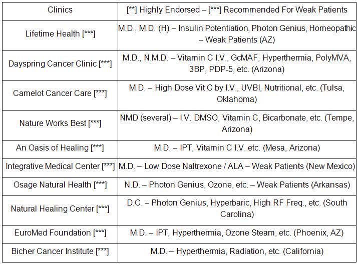 Alternative Cancer Treatment Centers