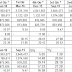 CIMB (1023) - CIMB: Earnings Rose