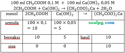 garam terhidrolisis parsial basa