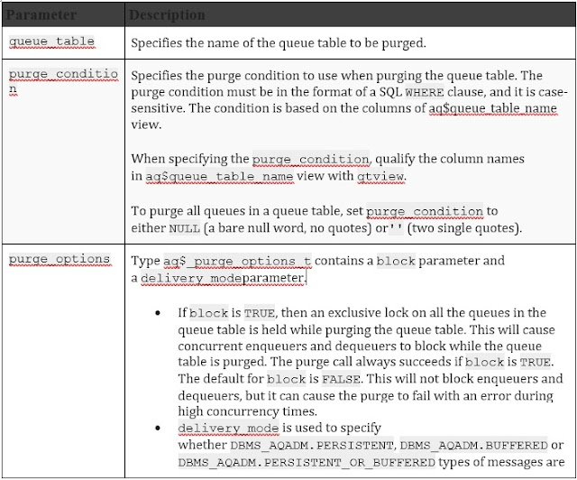 Oracle Apps Technical Stuff October 2017