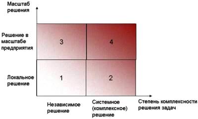 Задачи на нахождение масштаба. Задачи на масштаб с решением. Задачи на масштаб 6 класс математика. Масштабирование решения. Масштабирование бизнеса.