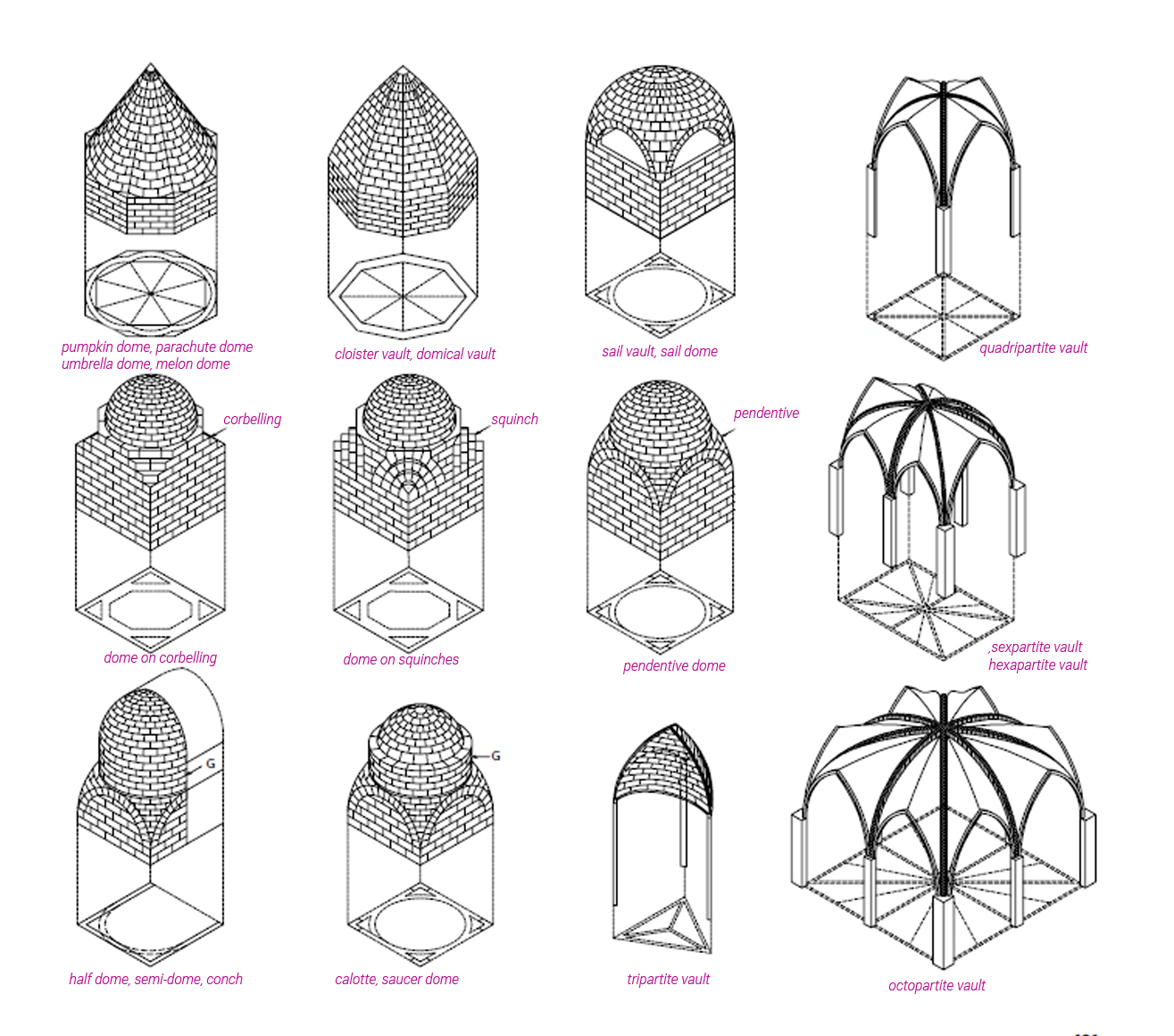 13 Types of Domes in Architecture - The Constructor