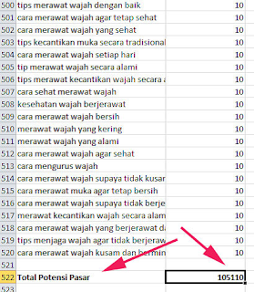 Cara Riset Pasar Cara Riset Pasar
