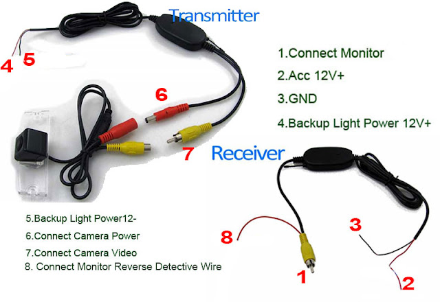 Blog - Rückfahrkamera anschließen an Pumpkin Autoradio ... vw can bus decoder wiring diagram 