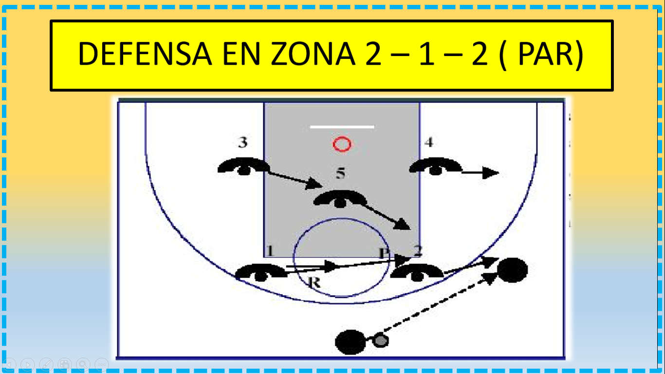 Didactica del Basquetbol I Didactica del Basquetbol I
