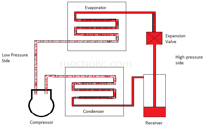 Mechanism And Working Of A Vapour Compression